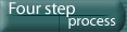 Four step
process